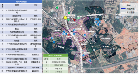 59亿!增城区简村旧改项目再度挂牌!强调防止大拆大建!拟引进奥特莱斯!
