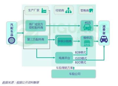 极光大数据|2017年中国汽车后市场app研究报告