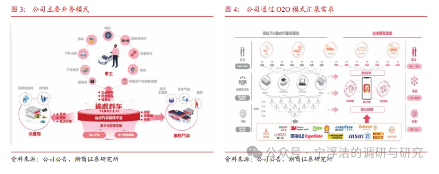 【零售研究】途虎深度:飞轮效应显现 O2O汽车服务龙头迎来盈利释放期