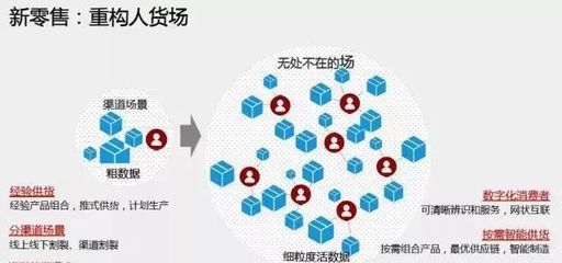 听听电商巨头马云:谈谈新零售与汽车后市场