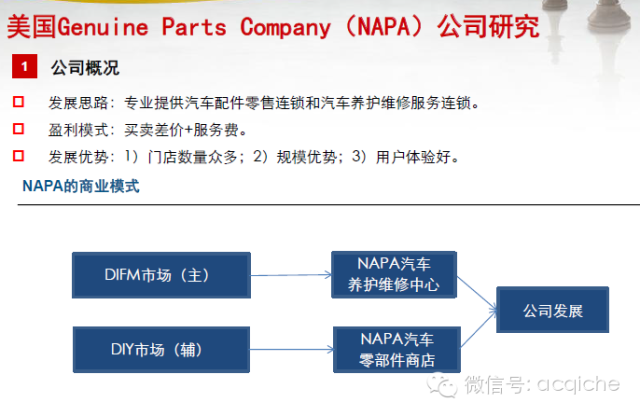 美国后市场上市公司Genuine Parts(NAPA)分析