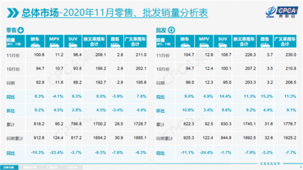 AC早报丨欧洲维修与亨宜德汽配达成合作;网购洗车券到店不能使用,门店联手套路消费者?