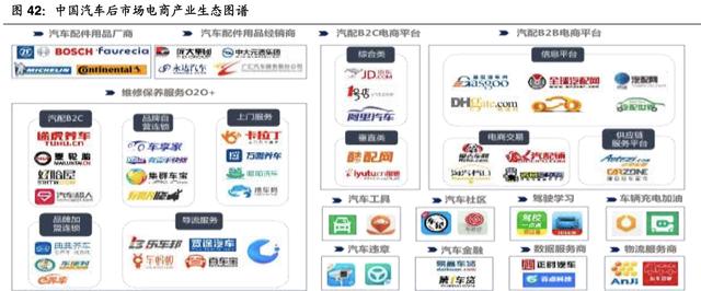 【行业深度】汽车行业深度:存量时代维保二手车金融等领域的机会