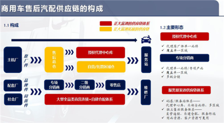 【AC直播】正大富通沈忠华:商用车汽配供应链与乘用车的异同
