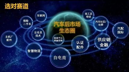 目前只有10%的维修店拿到了船票 | 阿里系张科谈“新零售”之路