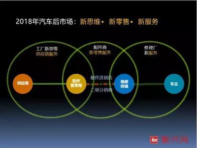 湘华汽配:高筑墙、结硬寨、打呆仗