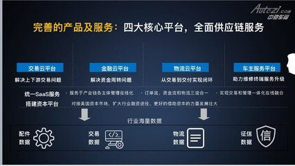 中驰车福|未来三五年产业互联网时代,汽车后市场发展的终极模式
