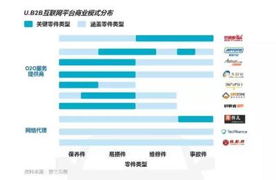 巴图鲁、中驰、掏掏等企业竞争力解读_汽车_网
