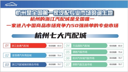 2024年汽车零部件展会排期表、浙江汽车配件博览会
