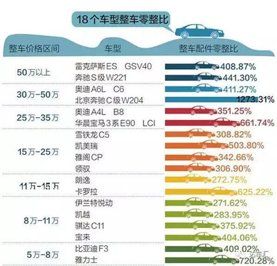 为什么4S店会把车底价卖给你,看完这些套路你就明白了!