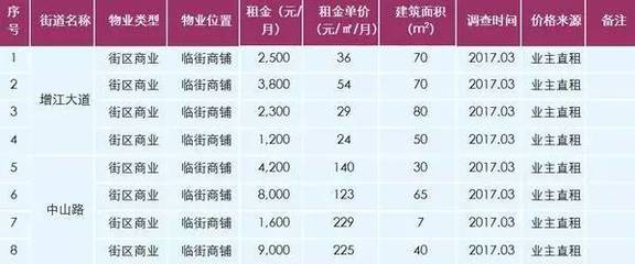 终于全了!增城区荔城哪条街道最值钱?真的不是万达!