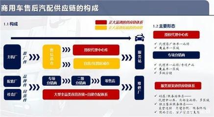 商用车和乘用车供应链的未来一定是融合