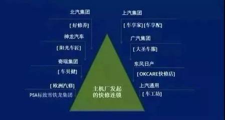 2019年汽车后市场十大发展趋势